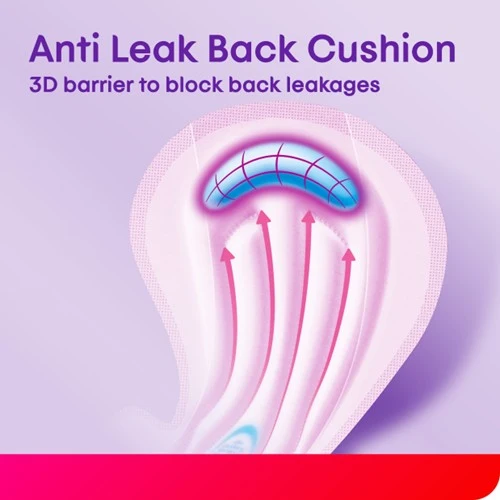 KOTEX TOTAL PROTECTION OVERNIGHT 35CM WING 22S+2S - Image 6