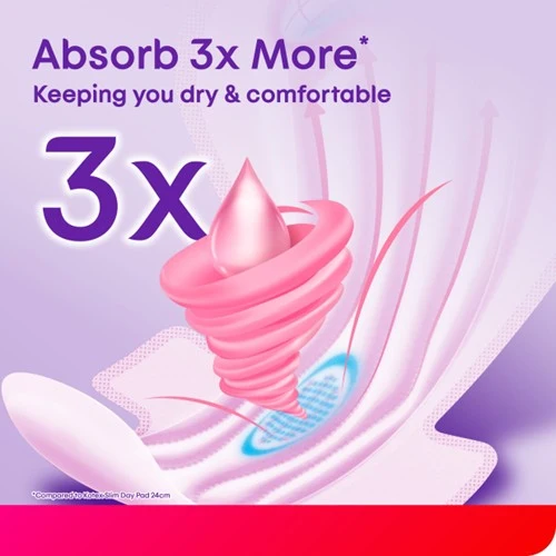 KOTEX TOTAL PROTECTION OVERNIGHT 41CM WING 20S+2S - Image 8