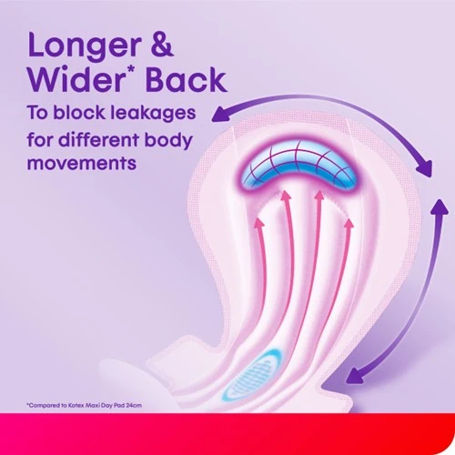 KOTEX TOTAL PROTECTION RISE-UP GUARD OVERNIGHT 28CM WING 28S - Image 5